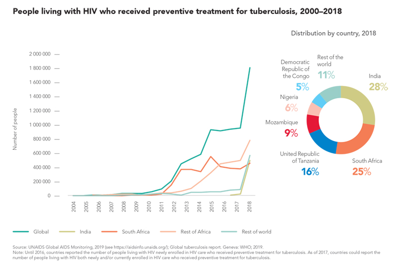 Integrating HIV and other health services – AIDS 2020